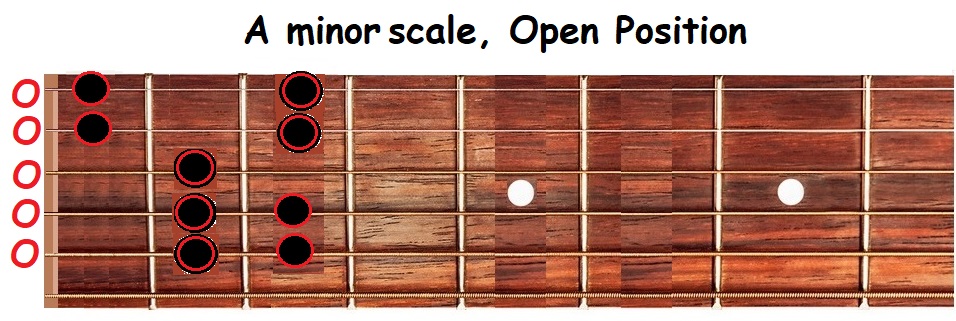 G major scale